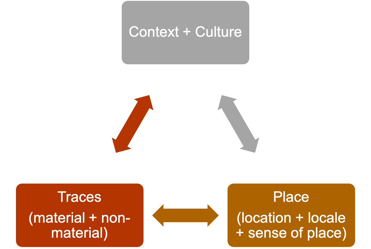 Diagram, text Description automatically generated