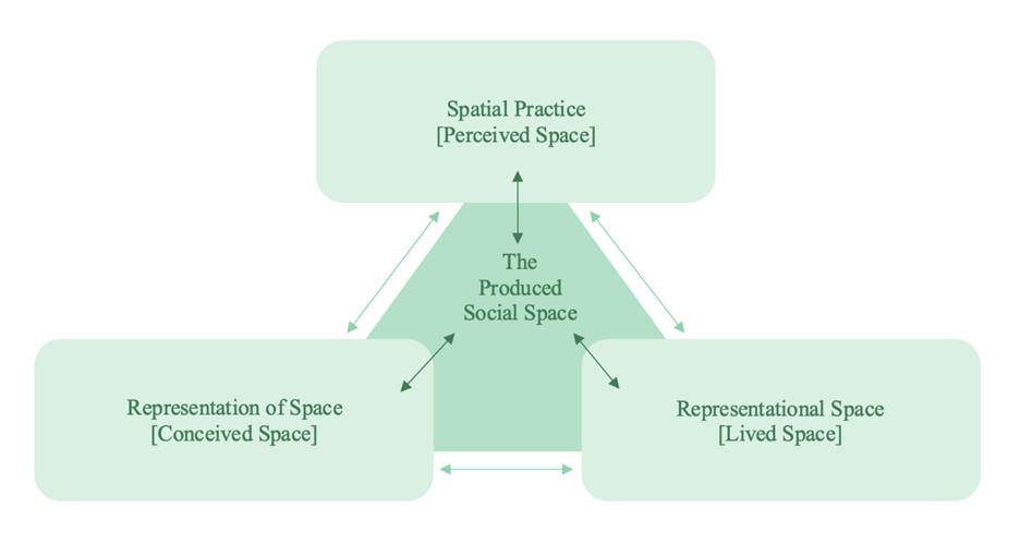 Diagram Description automatically generated