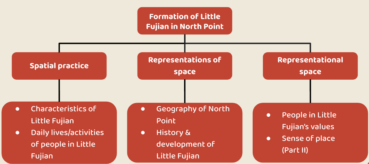 Diagram Description automatically generated
