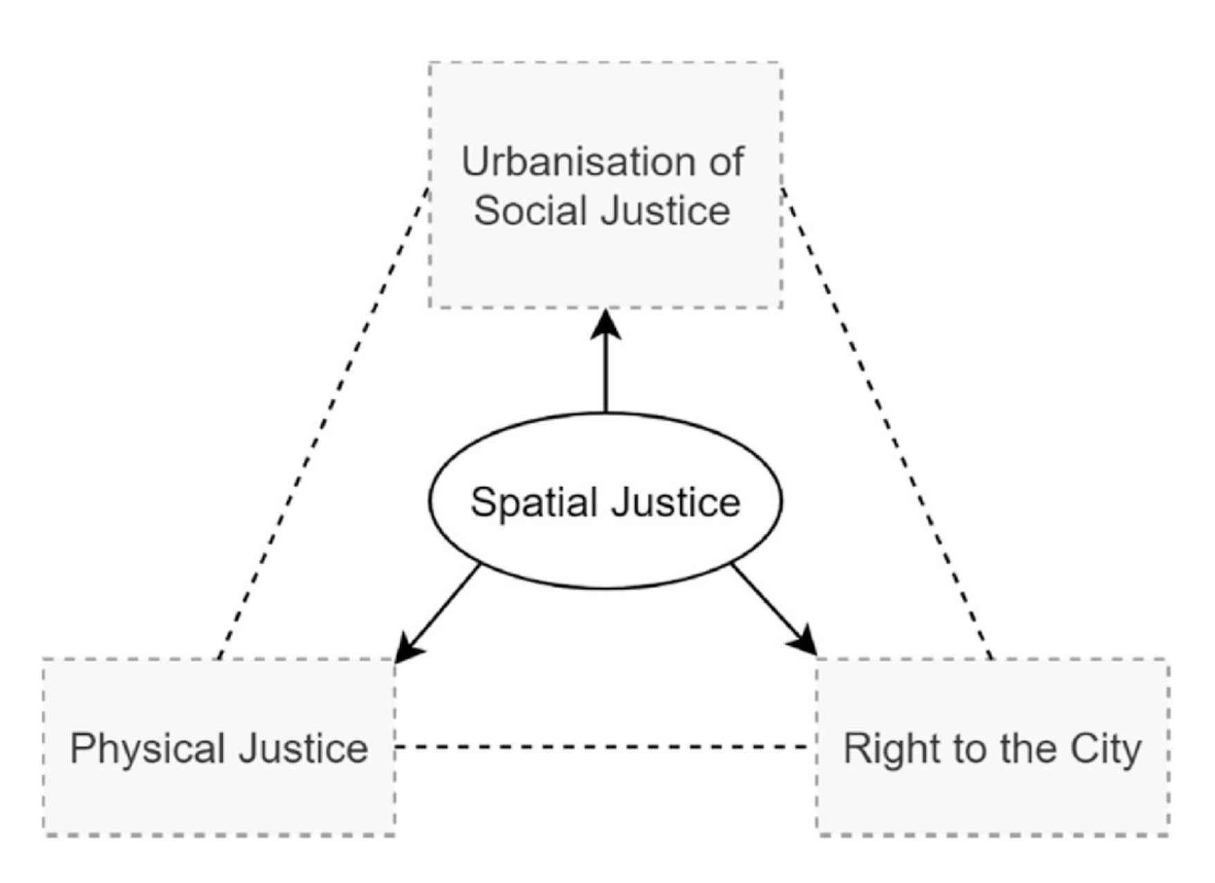Diagram Description automatically generated